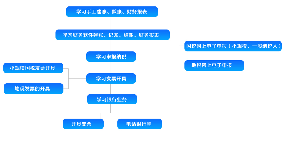 煙臺會計代賬